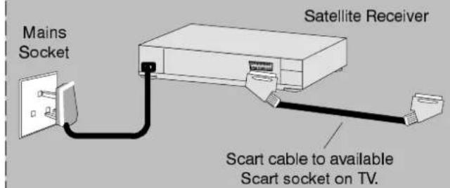 PANASONIC TX-25XD4 - Scart Connections - 1