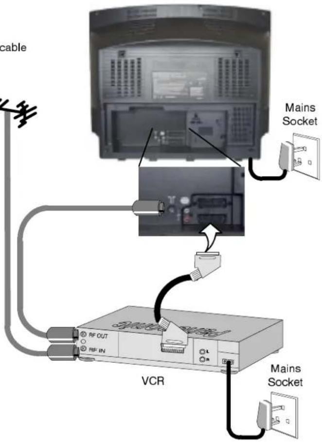 PANASONIC TX-25XD4 - Scart Connection - 2