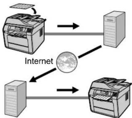 PANASONIC KX-MB2575 - Internet (E-mail) fax ( 👍 ) - 1