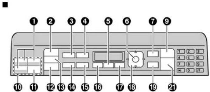 PANASONIC KX-MB2575 - Descrierile butoanelor - 3