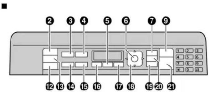 PANASONIC KX-MB2575 - Descrierile butoanelor - 2
