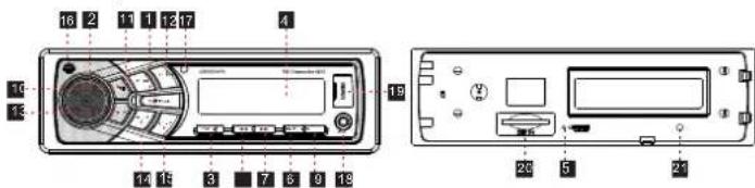 PNI Clementine 8210 - Descrierea panoului frontal - 1