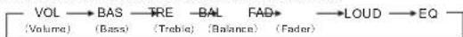 PNI Clementine 8210 - Ajustari sunet - 1
