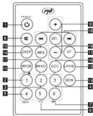 PNI Clementine 8210 - DESCRIERE TELECOMANDA - 1