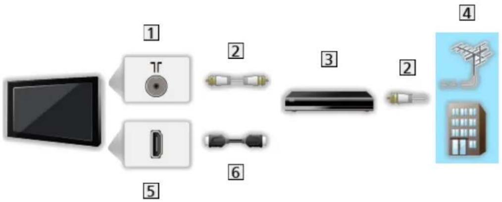 PANASONIC Viera TX-65DXR780 - Conexiune de bază - 2