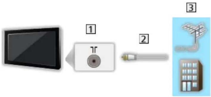 PANASONIC Viera TX-65DXR780 - Conexiune de bază - 1