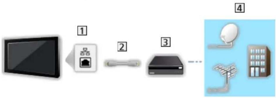PANASONIC Viera TX-65DXR780 - ■ Setări server DVB-via-IP - 2