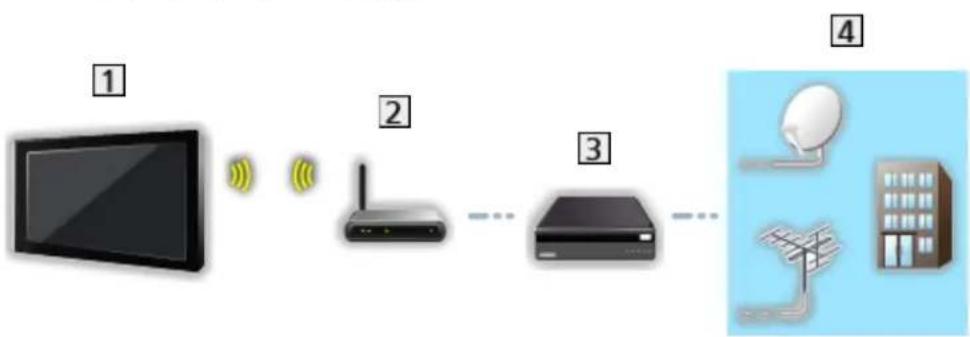 PANASONIC Viera TX-65DXR780 - ■ Setări server DVB-via-IP - 3