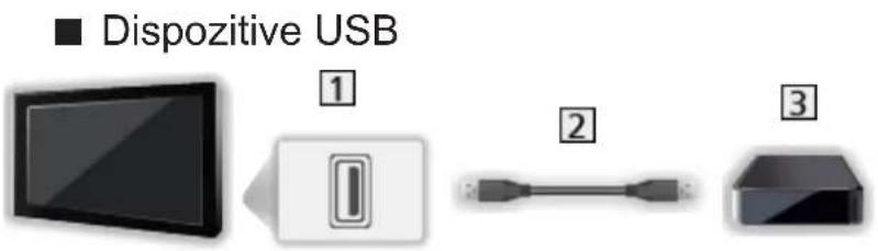 PANASONIC Viera TX-65DXR780 - Conexiune externă - 6