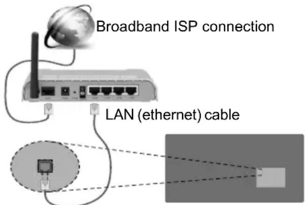 Broadband ISP connection LAN (ethernet) cable
