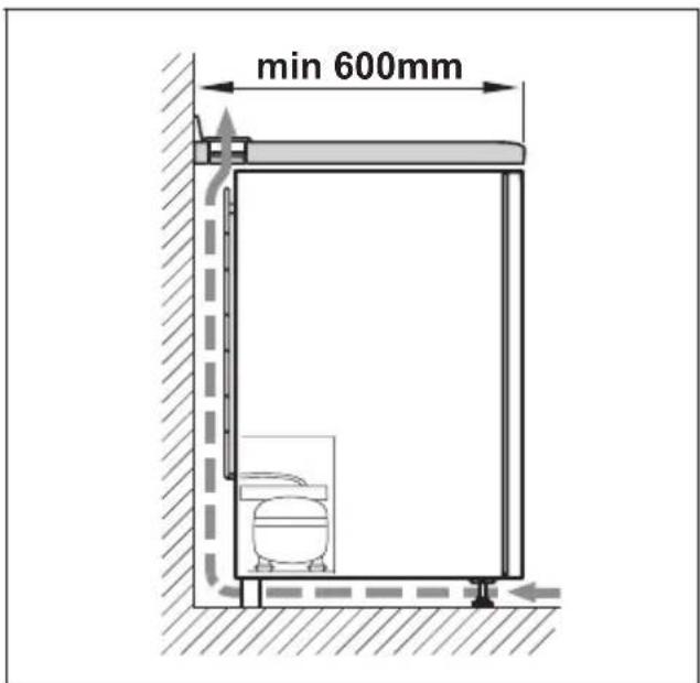 min 600mm