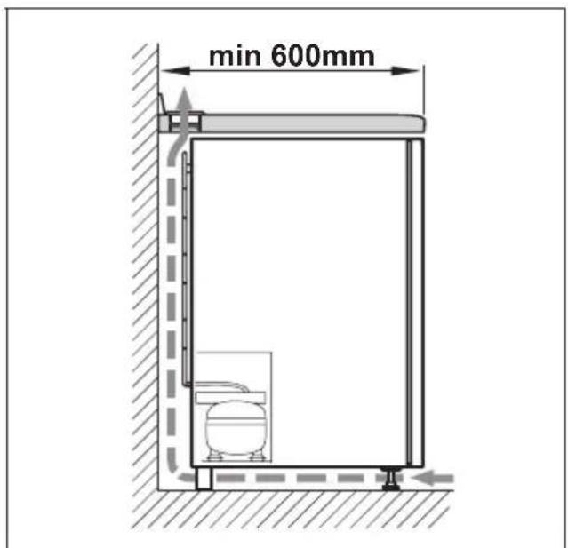 min 600mm