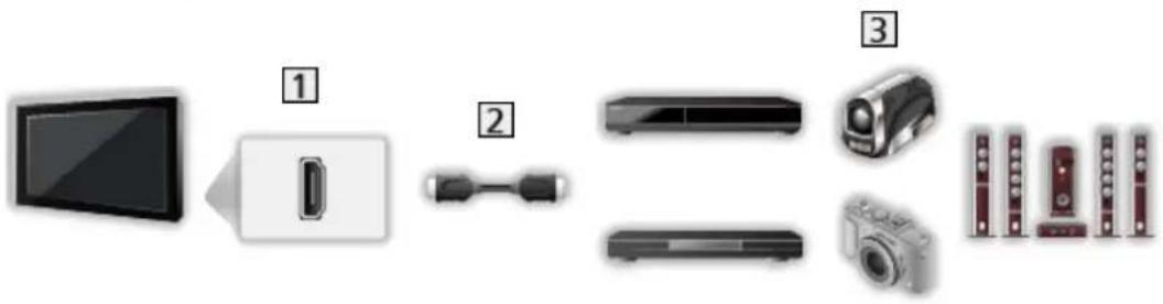 PANASONIC Viera TX-42CSR610 - Conexiune externă - 2