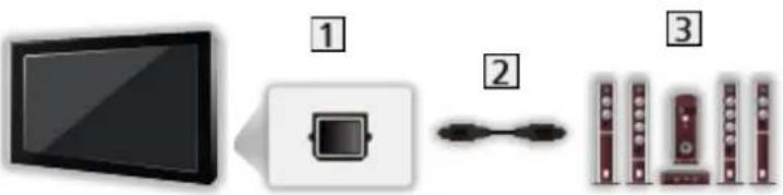 PANASONIC Viera TX-55DXR600 - ■ Ascultarea cu difuzoare externe - 1