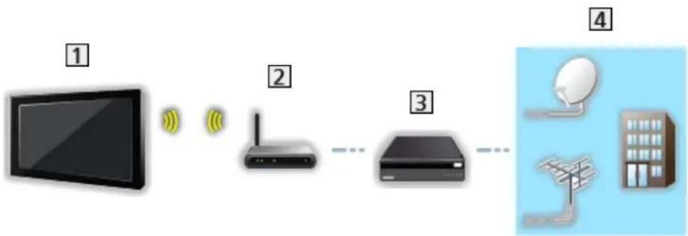 PANASONIC Viera TX-55DXR600 - DVB prin IP - 2