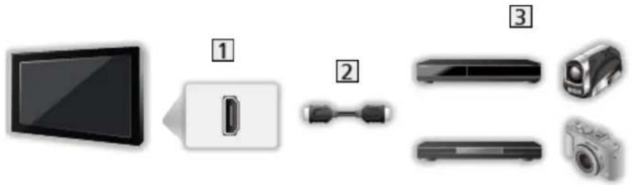 PANASONIC Viera TX-55DXR600 - ■ VIERA Link (conexiune HDMI) - 1