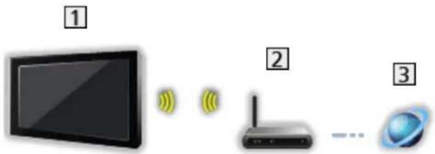 PANASONIC Viera TX-55DXR600 - ■ Conexiune wireless - 1
