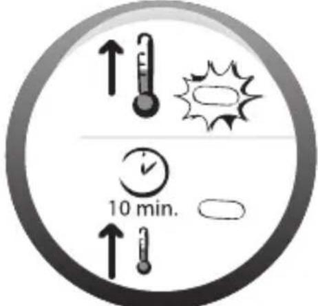 ↑ 10 min.