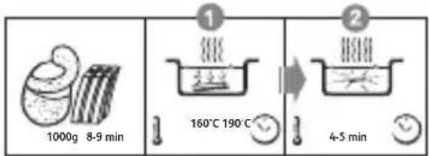 1000g 8-9 min ① 160°C 190°C ② 4-5 min