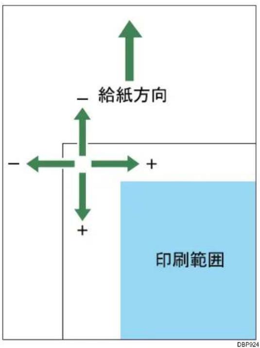 - 給紙方向 - + + 印刷範囲 DBP924
