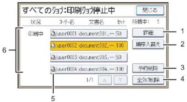 すべてのジョブ:印刷ジョブ停止中 開じる 状況 ユーリ名 文書名 セント 待機中: 3 印制中 user0001 /document001.…50 詳細 user0002 /document002.…100 順序入替え user0003 /document003.…50 user0004 /document004.…100 子約削除 1/1 全為削除 6 5