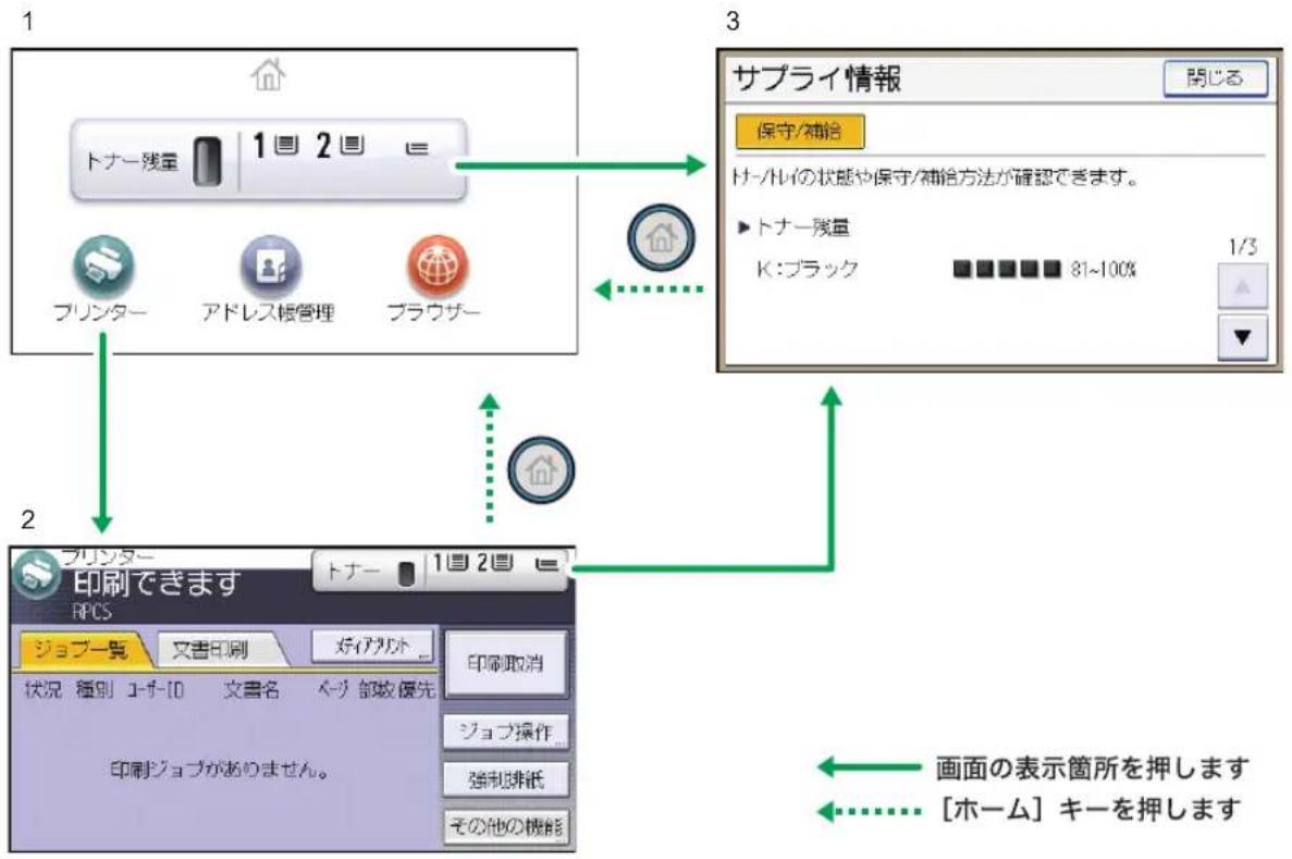 RICOH SP 6450 - 操作画面の名称とはたらき - 1