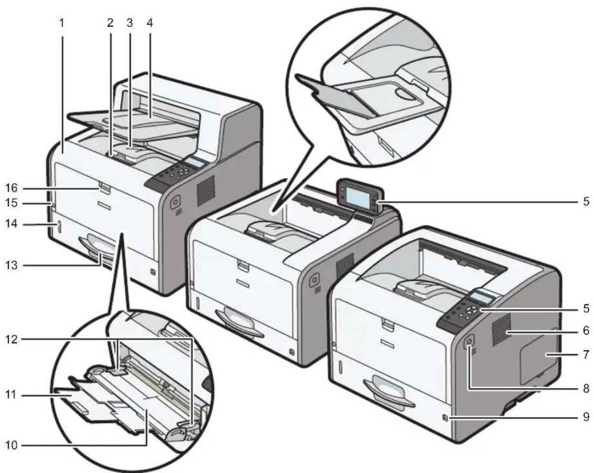 RICOH SP 6450 - 本体前面 - 1