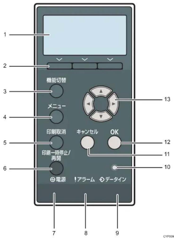 1 2 3 機能切替 メニュー 印刷取消 キャンセル OK 13 12 11 10 印刷一時停止/再開 電源 !アラーム データイン 7 8 9 CYP009