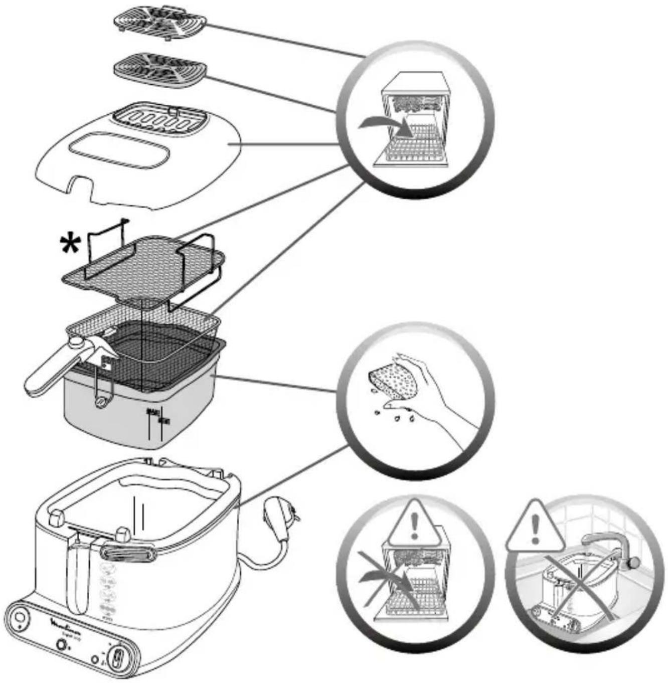 Diagram illustrating the process of a microwave oven with labeled components and warning icons for cleaning or disassembly.