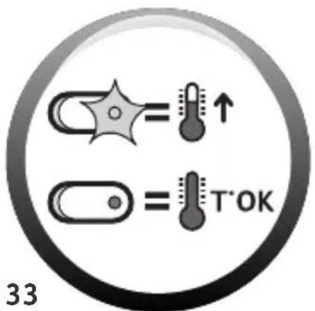 = ↑ = T'OK 33