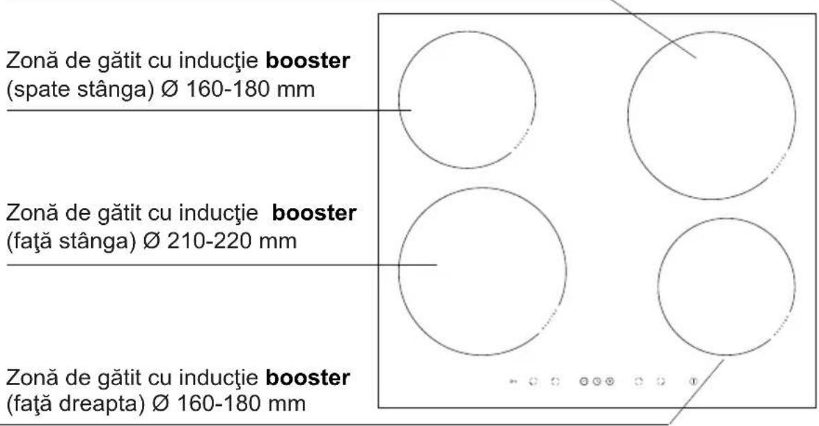 Zonă de gătit cu inductie booster (spatе stânga) ∅ 160-180 mm Zonă de gătit cu inductie booster (față strenga) ∅ 210-220 mm Zonă de gătit cu inductie booster (față dreapta) ∅ 160-180 mm