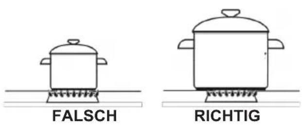 Hansa BHGY61079 - Auswahl des Kochgeschirrs - 1