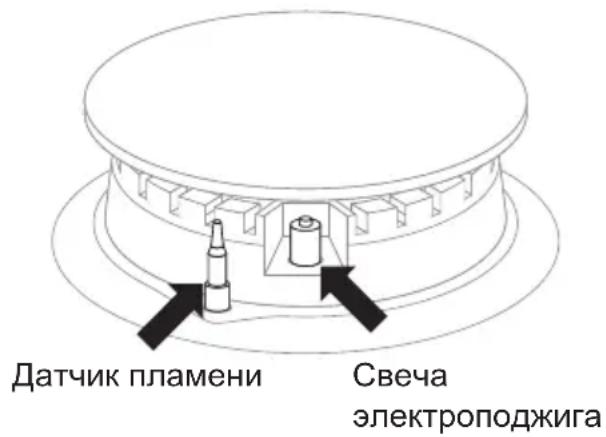 Датчик пламени Свеча электроподжига
