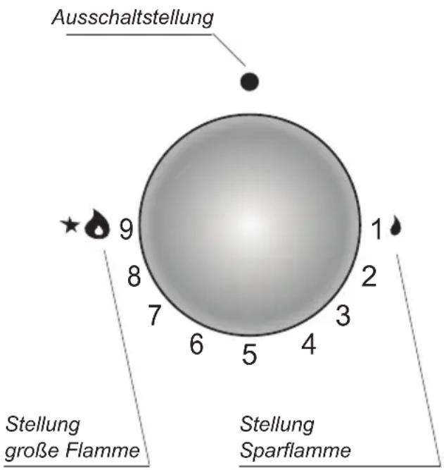 Hansa BHGI330108 - Brenner-Schalter „Zs“ - 1