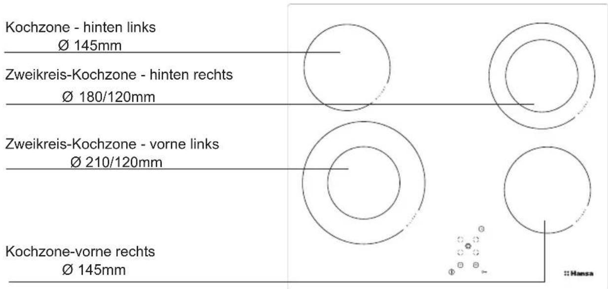 Hansa BHC96506 - Beschreibung des Kochfeldes - 1