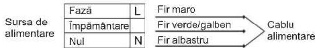 CANDY PLC60SPN - CONEXIUNEA ELECTRICĂ - 1