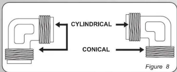 CYLINDRICAL CONICAL Figure 8