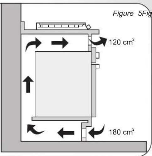 Figure 5Fig 120 cm² 180 cm²
