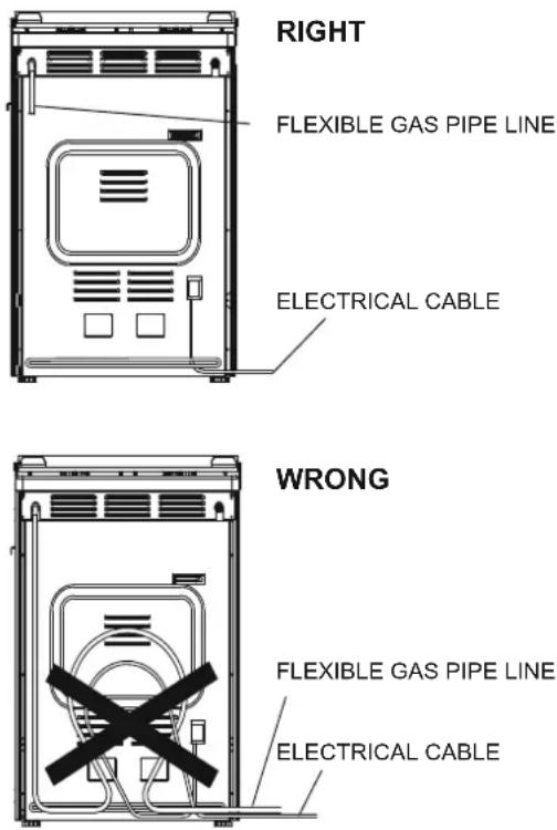 RIGHT FLEXIBLE GAS PIPE LINE ELECTRICAL CABLE WRONG FLEXIBLE GAS PIPE LINE ELECTRICAL CABLE