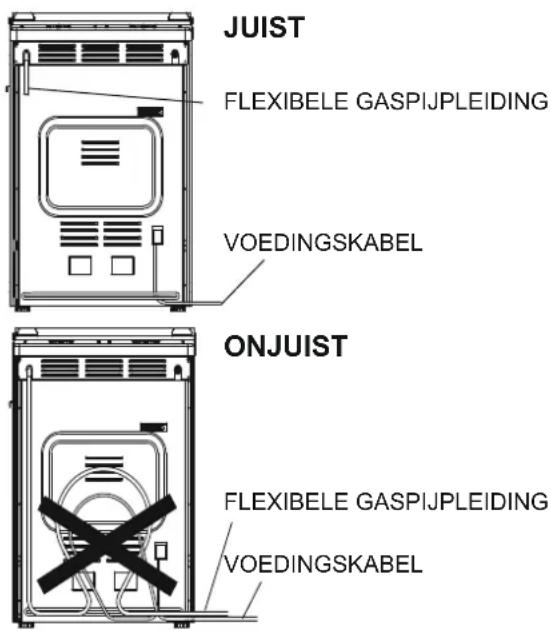 JUIST FLEXIBELE GASPIJPLEIDING VOEDINGSKABEL ONJUIST FLEXIBELE GASPIJPLEIDING VOEDINGSKABEL