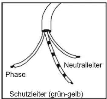 Phase Neutralleiter Schutzleiter (grün-gelb)