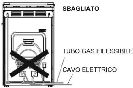 SBAGLIATO TUBO GAS FILESSIBILE CAVO ELETTRICO