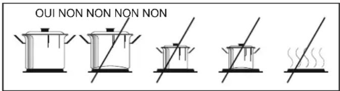 OUI NON NON NON NON
