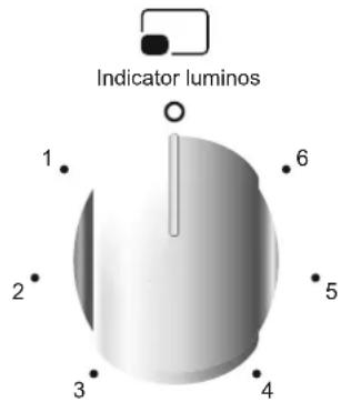 Indicator luminos 1. 2. 3. 4. 5. 6.