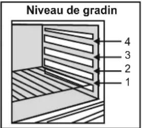 Niveau de gradin 4 3 2 1
