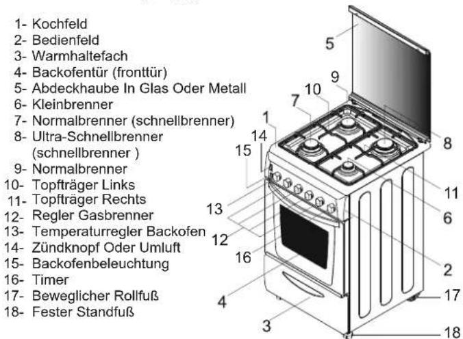 1- Kochfeld 2- Bedienfeld 3- Warmhaltefach 4- Backofentür (fronttür) 5- Abdeckhaube In Glas Oder Metall 6- Kleinbrenner 7- Normalbrenner (schnellbrenner) 8- Ultra-Schnellbrenner (schnellbrenner ) 9- Normalbrenner 10- Topfträger Links 11- Topfträger Rechts 12- Regler Gasbrenner 13- Temperaturregler Backofen 14- Zündknopf Oder Umluft 15- Backofenbeleuchtung 16- Timer 17- Beweglicher Rollfuß 18- Fester Standfuß