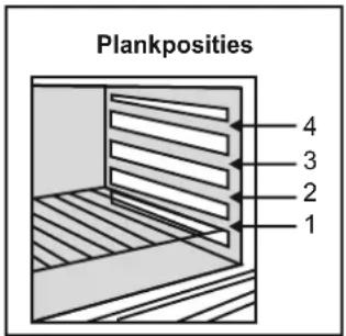 Plankpositions 4 3 2 1