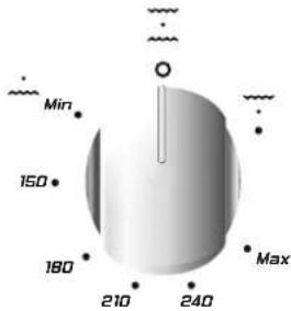 Min 150 180 210 240 Max