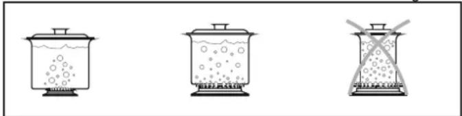 CANDY CBCM5BX540/1 - Recipientes adequados - 2