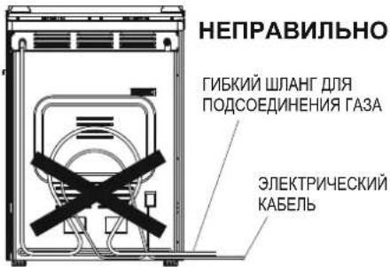 НЕПРАВИЛЬНО ГИБКИЙ ШЛАНГ ДЛЯ ПОДСОЕДИНЕНИЯ ГАЗА ЭЛЕКТРИЧЕСКИЙ КАБЕЛЬ